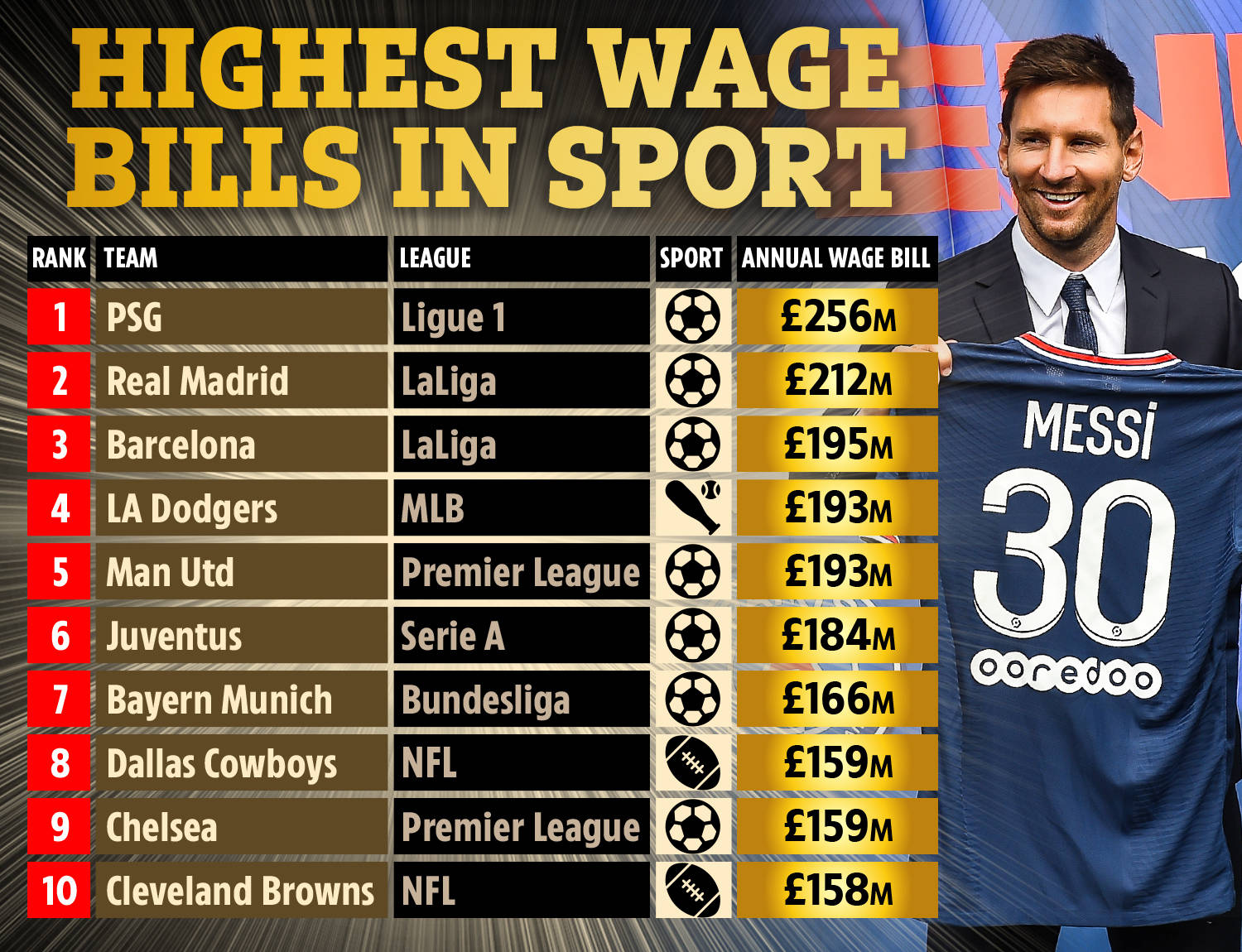 越老越妖！36岁莱万本赛季西甲进12球，为姆巴佩进球数的两倍